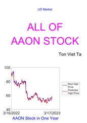 All of AAON Stock