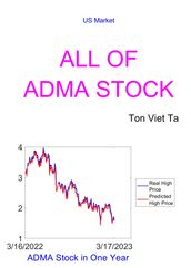 All of ADMA Stock