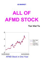 All of AFMD Stock