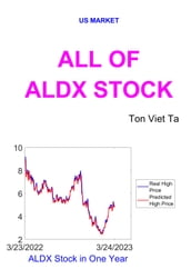 All of ALDX Stock