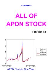All of APDN Stock