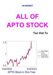 All of APTO Stock