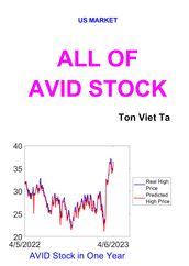 All of AVID Stock