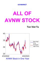 All of AVNW Stock