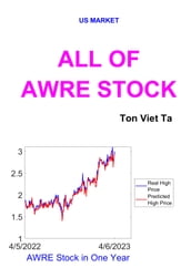 All of AWRE Stock