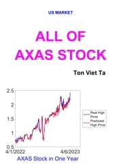 All of AXAS Stock