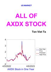All of AXDX Stock