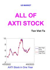 All of AXTI Stock