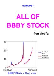 All of BBBY Stock