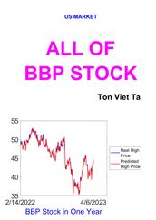 All of BBP Stock