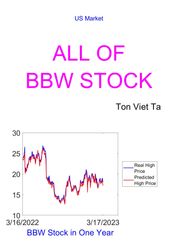 All of BBW Stock
