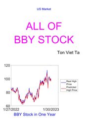 All of BBY Stock