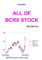 All of BCRX Stock