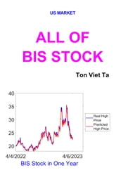 All of BIS Stock