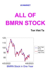 All of BMRN Stock