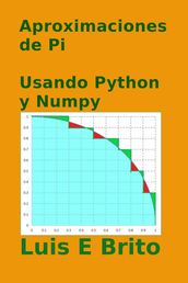 Aproximaciones de pi Usando Python y Numpy