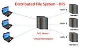DISTRIBUTED FILE BASED SYSTEM