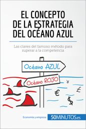 El concepto de la estrategia del océano azul