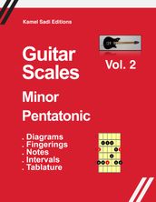 Guitar Scales Minor Pentatonic
