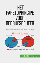 Het Paretoprincipe voor bedrijfsbeheer