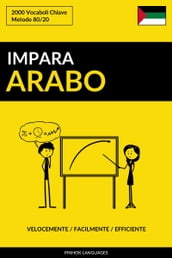 Impara lArabo: Velocemente / Facilmente / Efficiente: 2000 Vocaboli Chiave