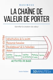 La chaîne de valeur de Porter