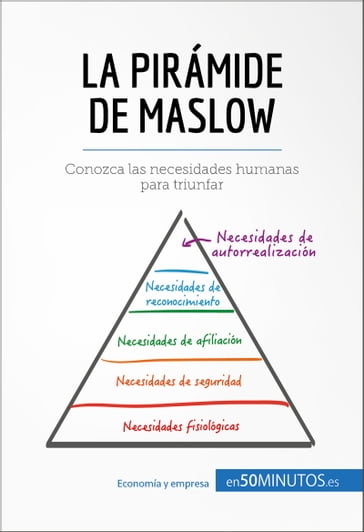 La pirámide de Maslow - 50Minutos