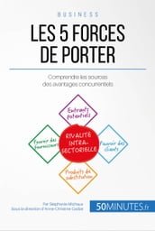 Les 5 forces de Porter