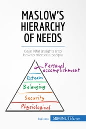 Maslow s Hierarchy of Needs