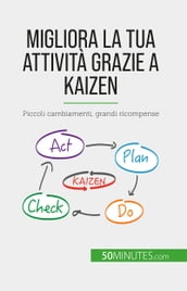 Migliora la tua attività grazie a Kaizen