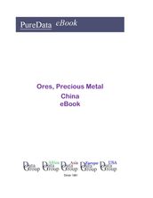 Ores, Precious Metal in China