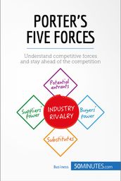 Porter s Five Forces