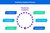 SALES PREDICTION ANALYSIS IN STOP STORE