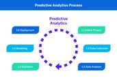 SALES PREDICTION ANALYSIS IN STOP STORE