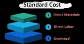 Standard Costing & Variance Analysis