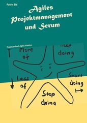 Agiles Projektmanagement und Scrum