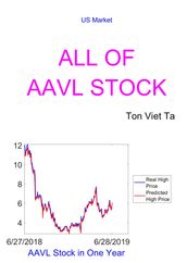All of AAVL Stock