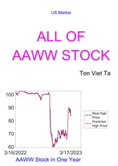 All of AAWW Stock