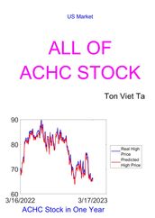 All of ACHC Stock