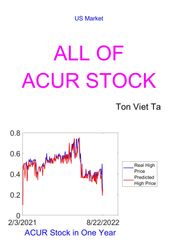 All of ACUR Stock