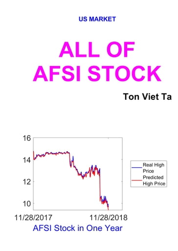 All of AFSI Stock - Ta Viet Ton