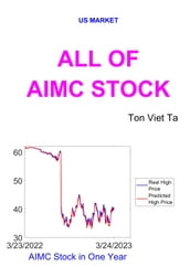 All of AIMC Stock