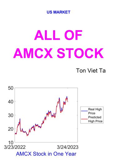 All of AMCX Stock - Ta Viet Ton
