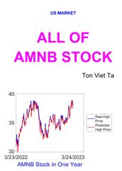 All of AMNB Stock
