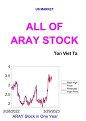 All of ARAY Stock