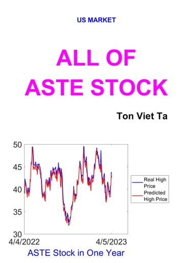 All of ASTE Stock - Ta Viet Ton