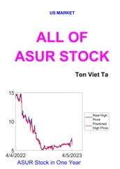 All of ASUR Stock