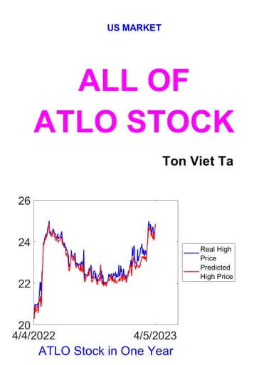 All of ATLO Stock - Ta Viet Ton