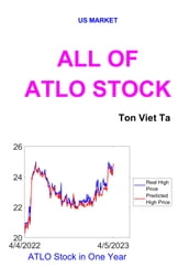 All of ATLO Stock