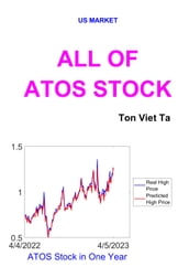 All of ATOS Stock